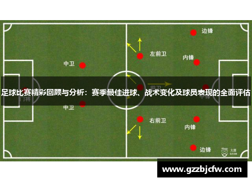 足球比赛精彩回顾与分析：赛季最佳进球、战术变化及球员表现的全面评估