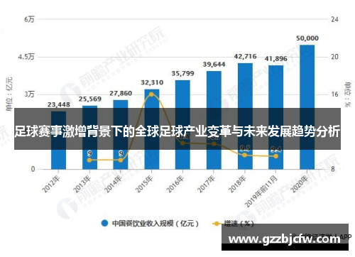 足球赛事激增背景下的全球足球产业变革与未来发展趋势分析